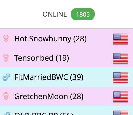 List of members online